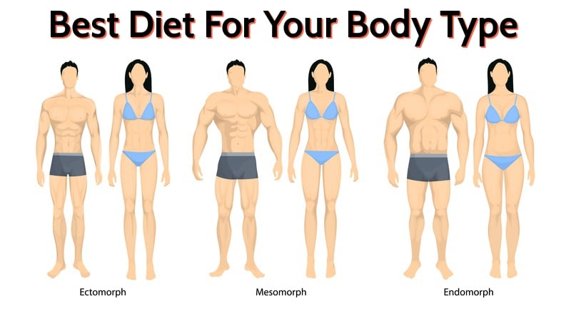 Body Type Diet