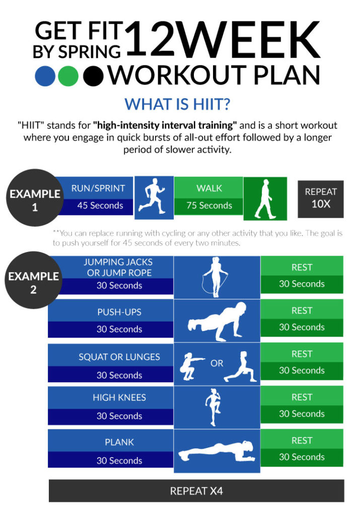 Get Fit By Spring With This Easy 12 Week Workout Plan Biotrust 