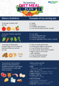 What is the Satiating Diet? And Does It Actually Work? - BioTrust