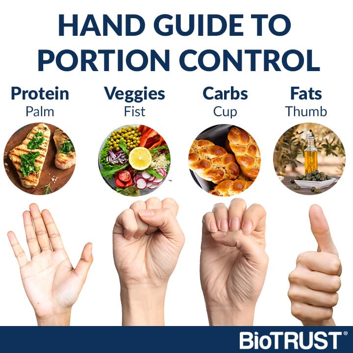 Portion Control Guide 1 Handy” Way To Measure Your Food Biotrust