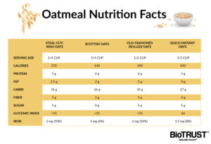 Is Oatmeal Good For Weight Loss? See The Facts - Biotrust