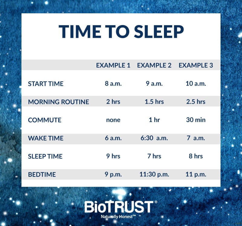 Best time to sleep and wake up: Sleep patterns